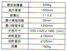 POY-500型配重式液壓裝卸車(chē)1