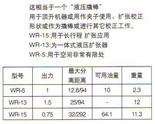 液壓擴張器1